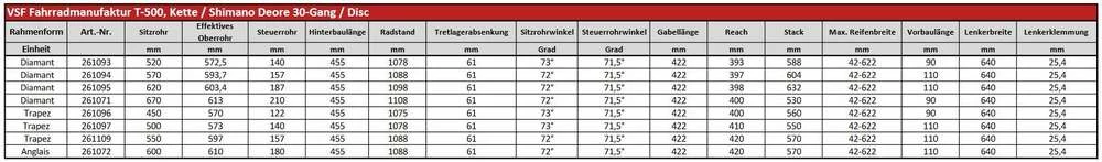 Vsf-fahrradmanufaktur Vsf Fahrradmanufaktur T-500 Shimano Deore 30-G Trekking Bike 2022 4 Vsf-fahrradmanufaktur Vsf Fahrradmanufaktur T-500 Shimano Deore 30-G Trekking Bike 2022 - Image 2