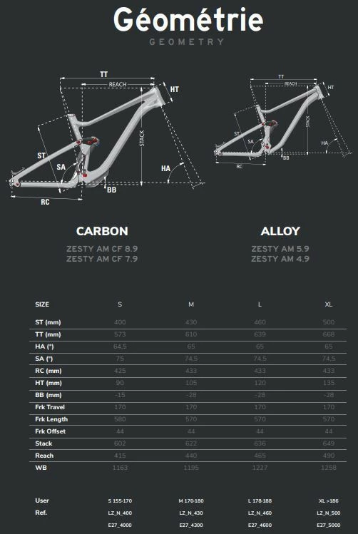 Lapierre Zesty AM CF 8.9 29R Fullsuspension Mountain Bike - Image 2