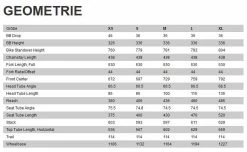 Specialized Epic Evo Expert Carbon 29R Fullsuspension Mountain Bike 2022 -Mountain Bikes Shop Specialized Epic Evo Expert Carbon 29R Fullsuspension Mountain Bike 2022 3 ml