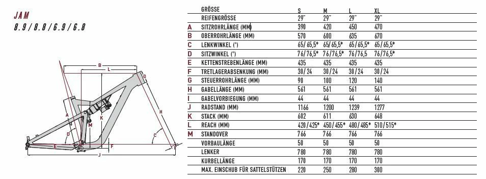 Focus Jam 6.8 29R Fullsuspension Mountain Bike 7 Focus Jam 6.8 29R Fullsuspension Mountain Bike - Image 5