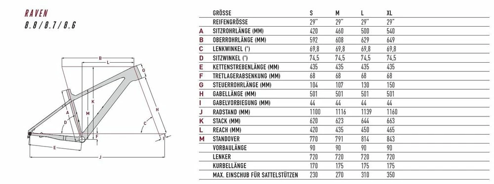 Focus Raven 8.8 29R Mountain Bike 2022 4 Focus Raven 8.8 29R Mountain Bike 2022 - Image 2