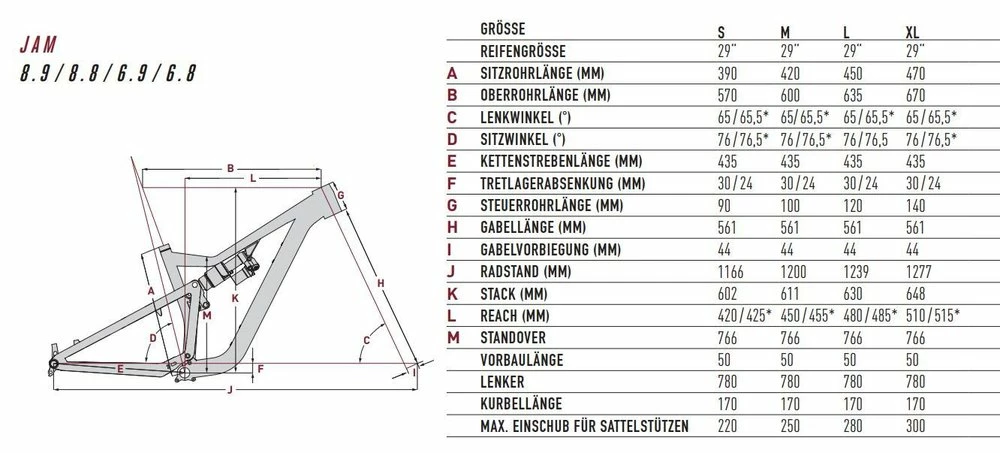 Focus Jam 8.8 29R Fullsuspension Mountain Bike 6 Focus Jam 8.8 29R Fullsuspension Mountain Bike - Image 4