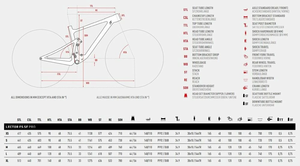 Ghost Lector FS SF Pro 29R Fullsuspension Mountain Bike - Image 2