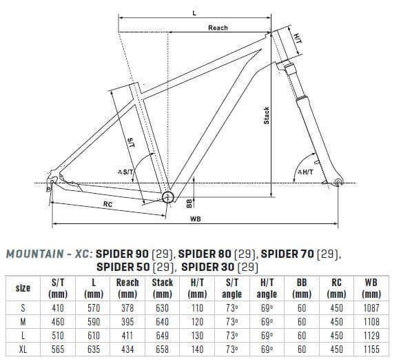 Kellys Spider 70 29R Mountain Bike 2021 5 Kellys Spider 70 29R Mountain Bike 2021 - Image 3