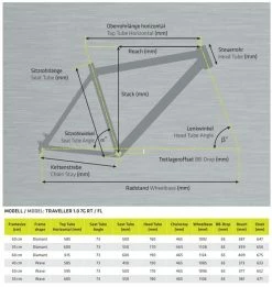 Kettler Traveller 1.0 7G RT City Bike -Mountain Bikes Shop kettler traveller 10 7g city bike 2023 041 ml