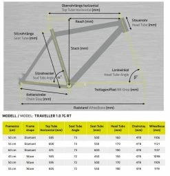 Kettler Traveller 1.0 7G RT Trekking & City Bike 2022 -Mountain Bikes Shop kettler traveller 1 0 7g rt trekking city bike 2022 09 ml
