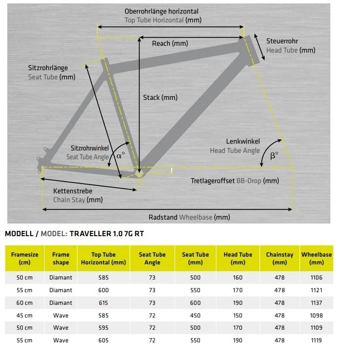Kettler Traveller 1.0 7G RT Trekking & City Bike 2022 - Image 4