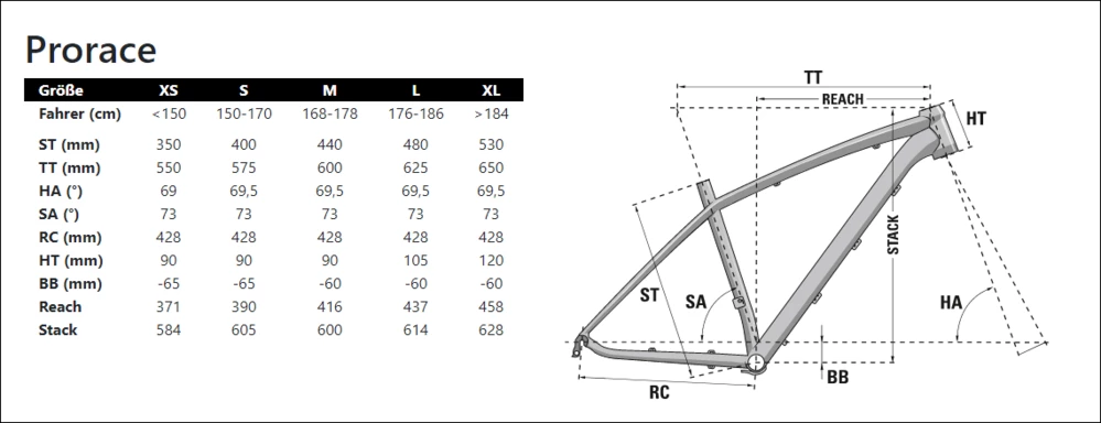 Lapierre ProRace 3.9 29R Mountain Bike 2022 4 Lapierre ProRace 3.9 29R Mountain Bike 2022 - Image 2