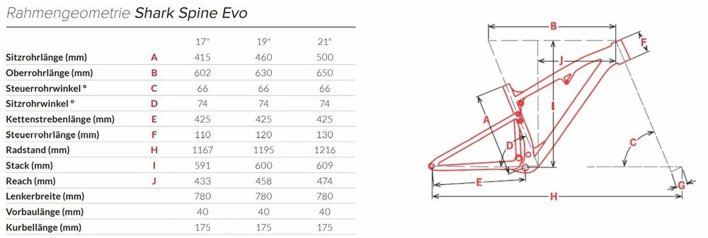 Rock Machine Blizzard 50-297 Fullsuspension Mountain Bike - Image 2