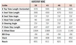 R-raymon R Raymon HardRay Nine 6.0 29R Mountain Bike -Mountain Bikes Shop rraymon hardray nine 6.0 mountain bike 2021 02 ml