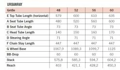 R-raymon R Raymon UrbanRay 1.0 Urban Bike 8 R-raymon R Raymon UrbanRay 1.0 Urban Bike -Mountain Bikes Shop rraymon urbanray 1.0 urban bike 2020 031 ml