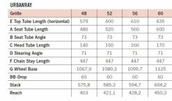 R-raymon R Raymon UrbanRay 3.0 Urban Bike -Mountain Bikes Shop rraymon urbanray 3.0 urban bike 2020 02 ml