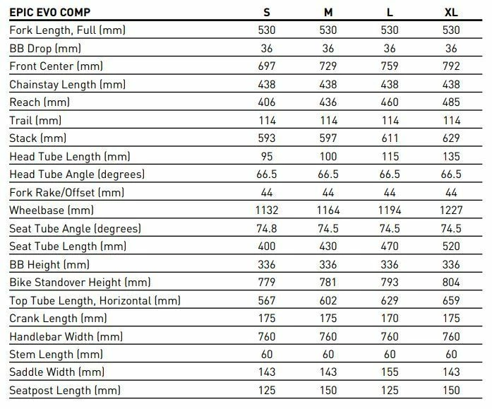 Specialized Epic Evo Comp 29R Fullsuspension Mountain Bike 5 Specialized Epic Evo Comp 29R Fullsuspension Mountain Bike - Image 3