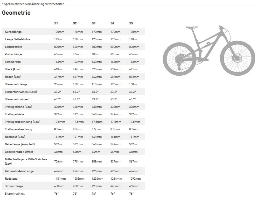 Specialized Status 160 Fullsuspension Mountain Bike 5 Specialized Status 160 Fullsuspension Mountain Bike - Image 3