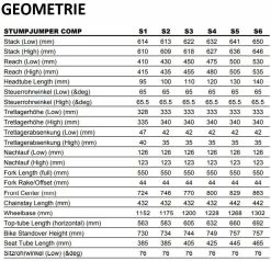 Specialized Stumpjumper Comp 29R Fullsuspension Mountain Bike 8 Specialized Stumpjumper Comp 29R Fullsuspension Mountain Bike -Mountain Bikes Shop specialized stumpjumper comp 29r fullsuspension mountain bike 2023 03 ml