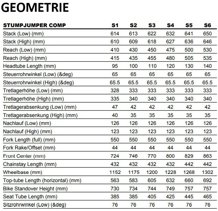 Specialized Stumpjumper Comp 29R Fullsuspension Mountain Bike 5 Specialized Stumpjumper Comp 29R Fullsuspension Mountain Bike - Image 3