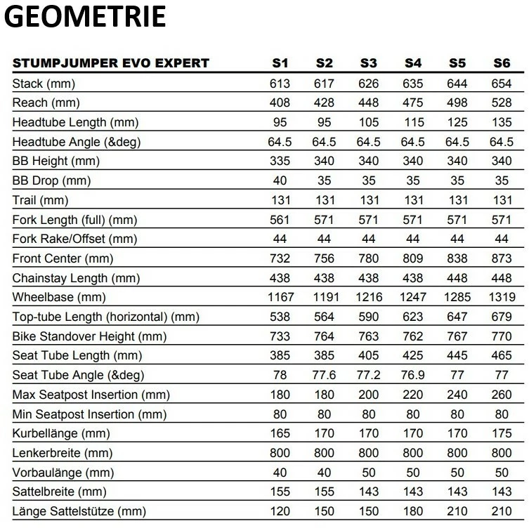 Specialized Stumpjumper Evo Expert 29R Fullsuspension Mountain Bike - Image 3