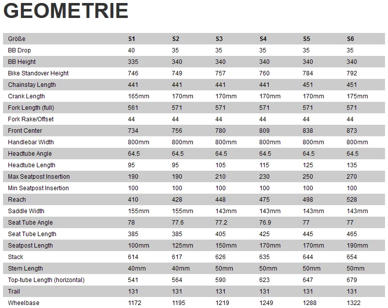 Specialized Stumpjumper Evo Comp Alloy 29R Fullsuspension Moutain Bike 2022 6 Specialized Stumpjumper Evo Comp Alloy 29R Fullsuspension Moutain Bike 2022 - Image 4