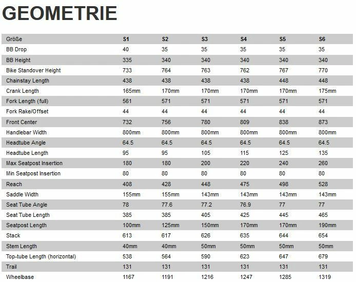 Specialized Stumpjumper Evo Comp Carbon 29R Fullsuspension Mountain Bike 7 Specialized Stumpjumper Evo Comp Carbon 29R Fullsuspension Mountain Bike - Image 5