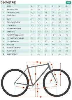 Kona Sutra LTD Gravel Bike -Mountain Bikes Shop sutra ltd geometry ml