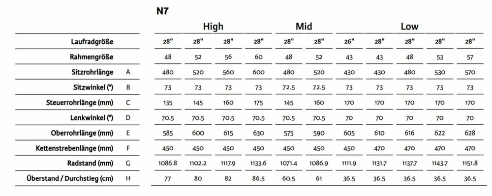 Winora Holiday N7 Trekking Bike 6 Winora Holiday N7 Trekking Bike - Image 4