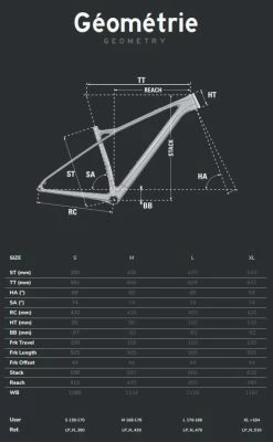 Mountain Bikes Shop -Mountain Bikes Shop Lapierre Prorace CF 5.9 29R Mountain Bike 2022 2 ml